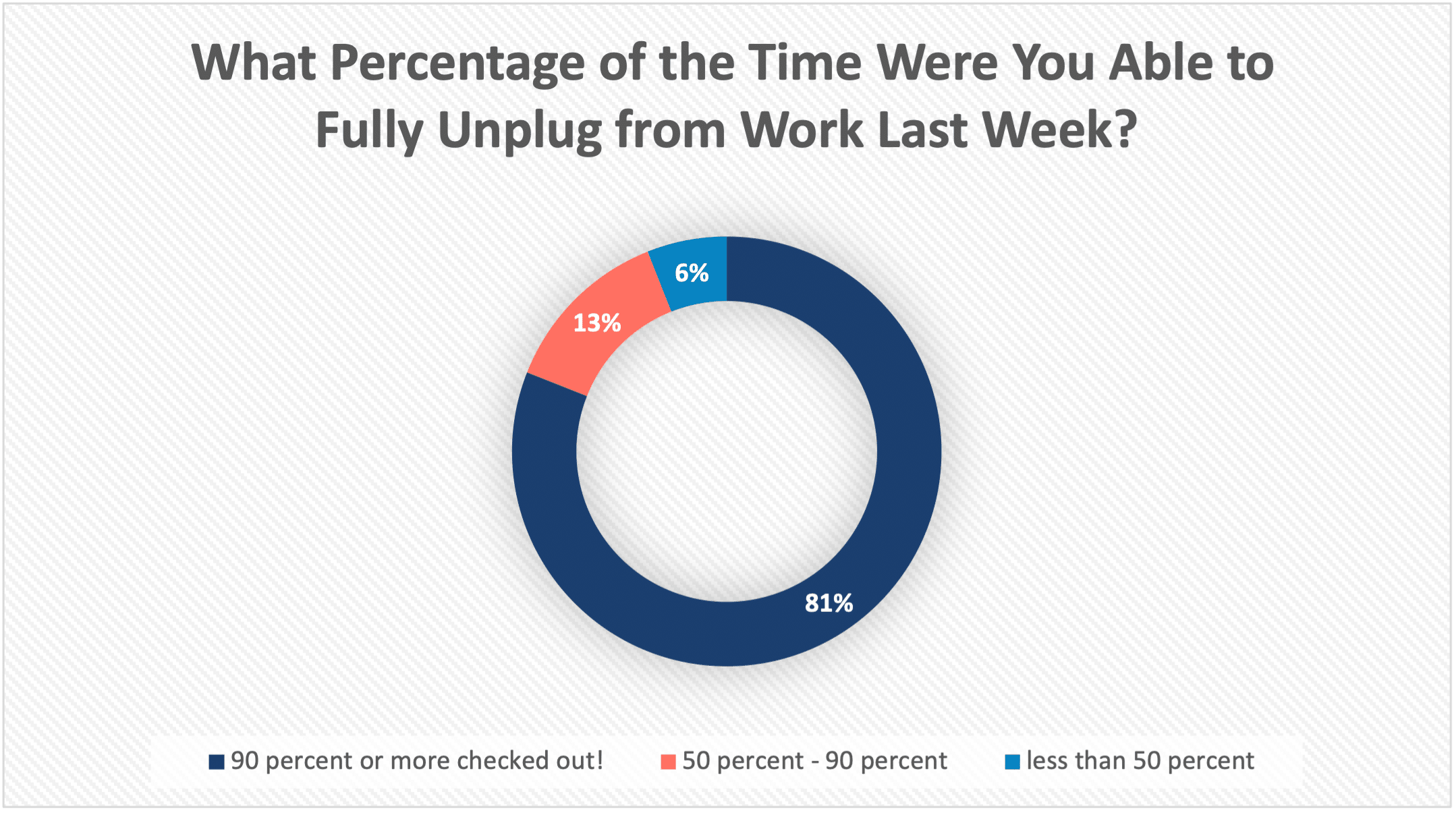 Able-to-Unplug